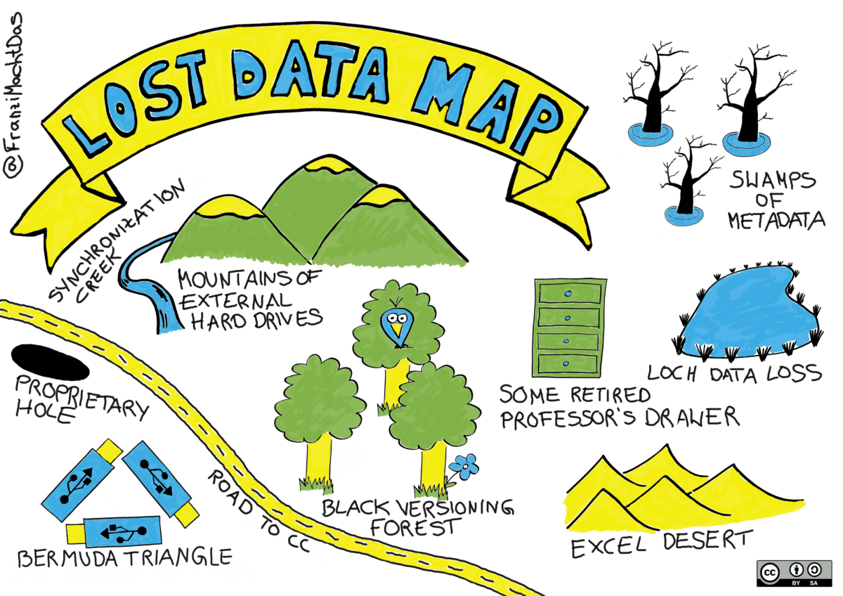 Lost Data Map